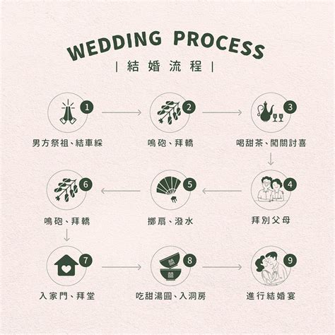 結婚流程|結婚流程規劃指南：9步驟結婚迎娶流程＆男女方準備。